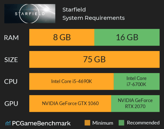 Benchmark for PC